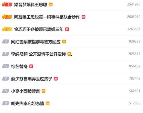 娱乐八卦是吃瓜群众